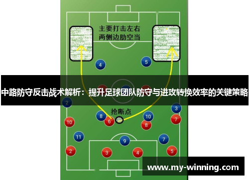 中路防守反击战术解析：提升足球团队防守与进攻转换效率的关键策略