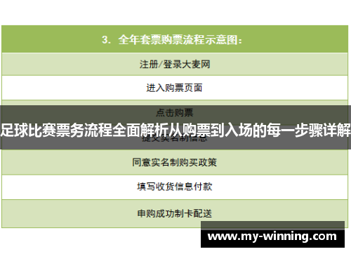 足球比赛票务流程全面解析从购票到入场的每一步骤详解