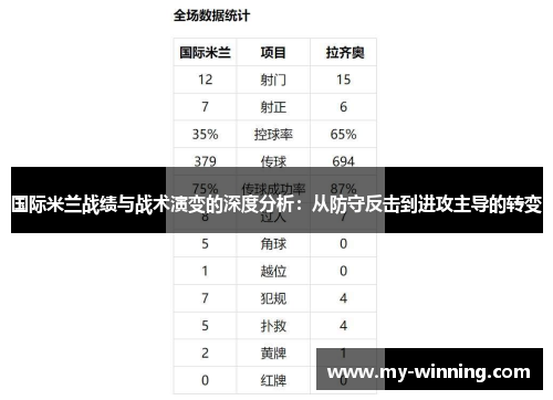 国际米兰战绩与战术演变的深度分析：从防守反击到进攻主导的转变