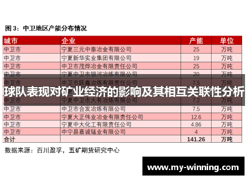 球队表现对矿业经济的影响及其相互关联性分析