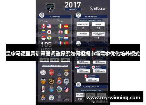 皇家马德里青训策略调整探索如何根据市场需求优化培养模式