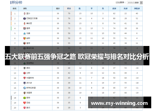 五大联赛前五强争冠之路 欧冠荣耀与排名对比分析