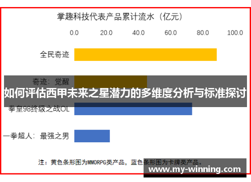如何评估西甲未来之星潜力的多维度分析与标准探讨