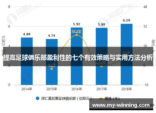 提高足球俱乐部盈利性的七个有效策略与实用方法分析