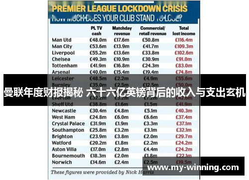 曼联年度财报揭秘 六十六亿英镑背后的收入与支出玄机
