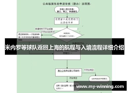 米内罗等球队返回上海的航程与入境流程详细介绍