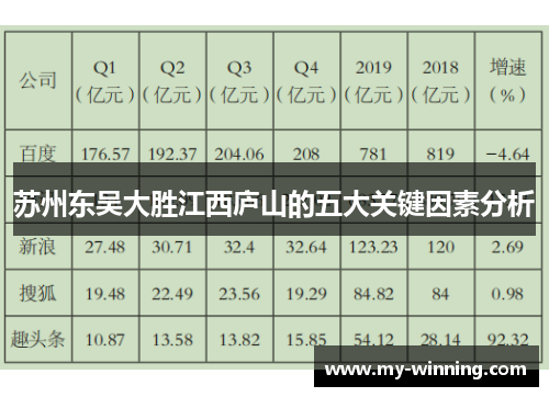 苏州东吴大胜江西庐山的五大关键因素分析