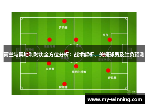 荷兰与奥地利对决全方位分析：战术解析、关键球员及胜负预测