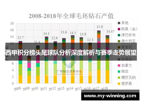 西甲积分榜头尾球队分析深度解析与赛季走势展望